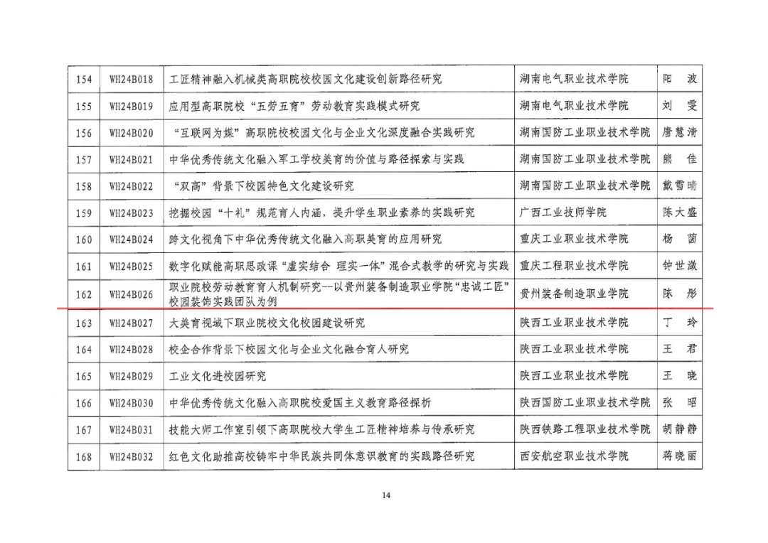其中“数字化背景下职校在线购买世界杯